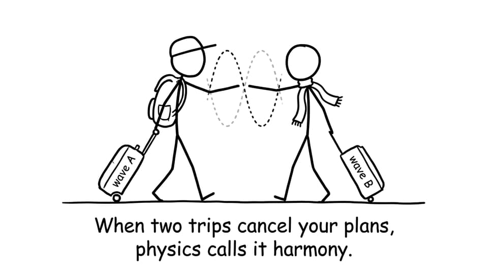 Two travelers create a standing wave joke