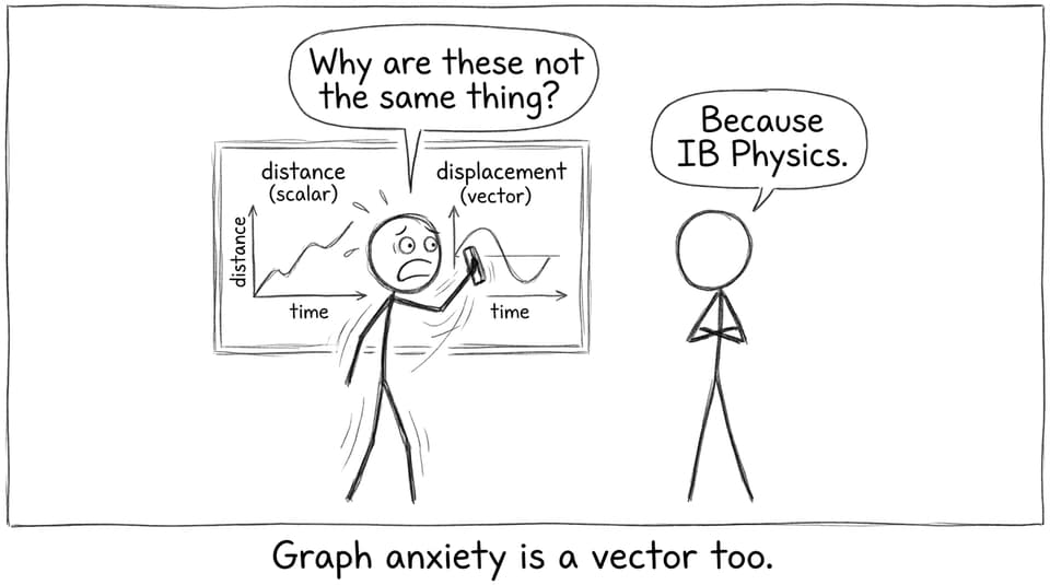 Graph anxiety joke