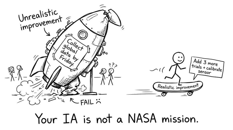Unrealistic improvements vs realistic improvements comic
