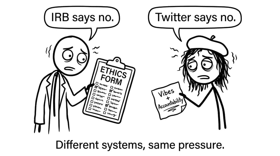 Different ethics systems, same stress