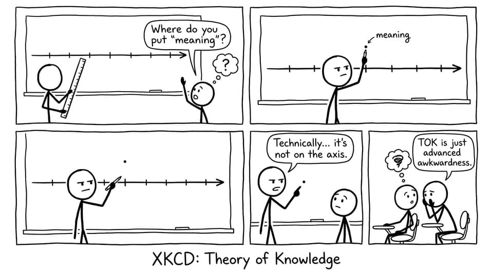 Meaning off the axis comic