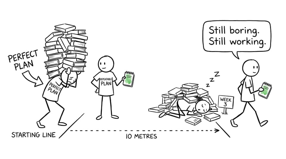 The repeatable study plan quietly outlasts the perfect one