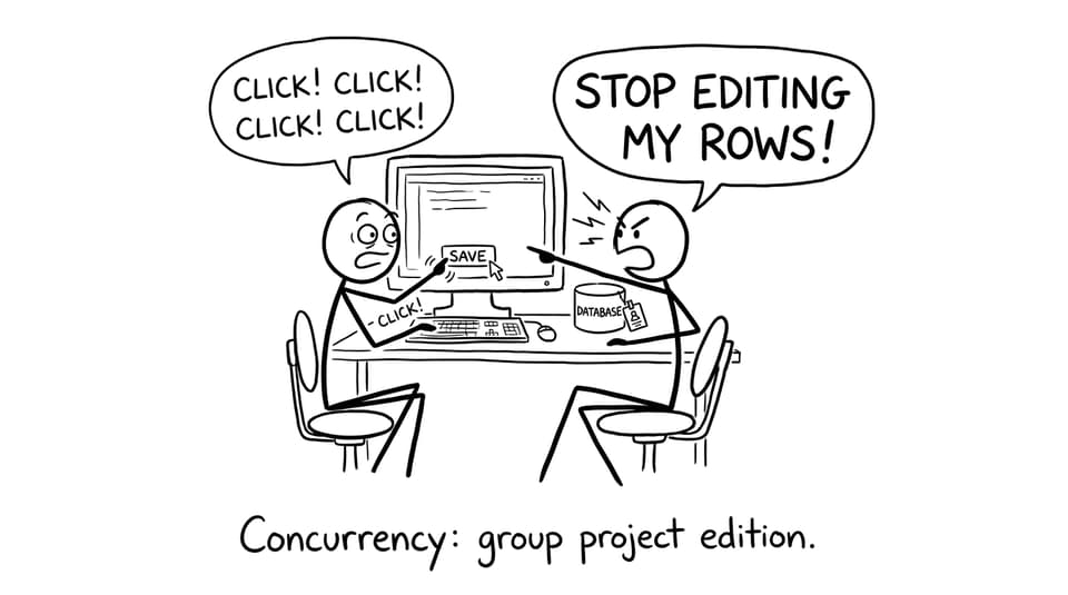 Concurrency: group project edition