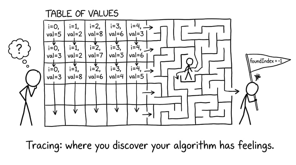 Tracing table turns into a maze