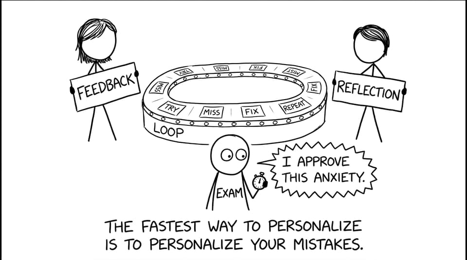 The fastest way to personalize is to personalize your mistakes.