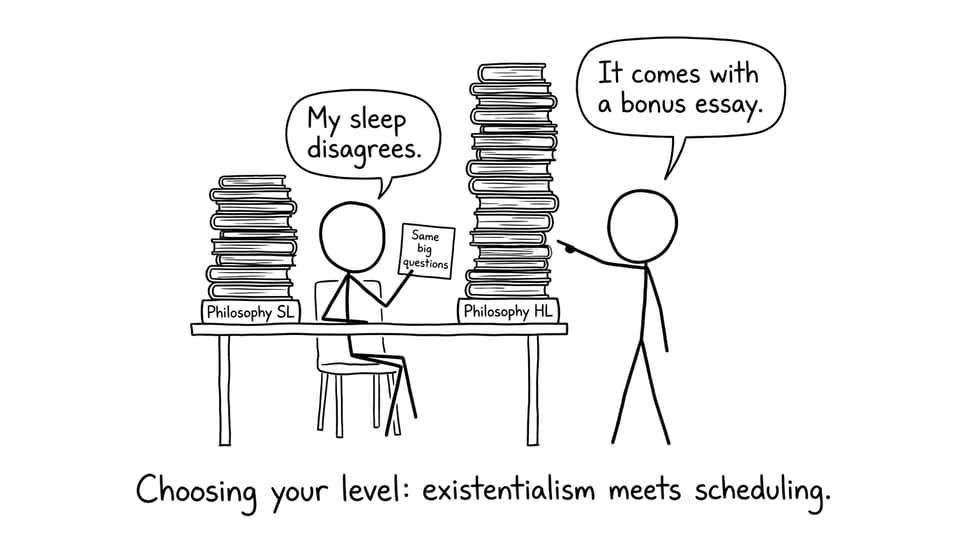 Choosing SL vs HL: existentialism meets scheduling
