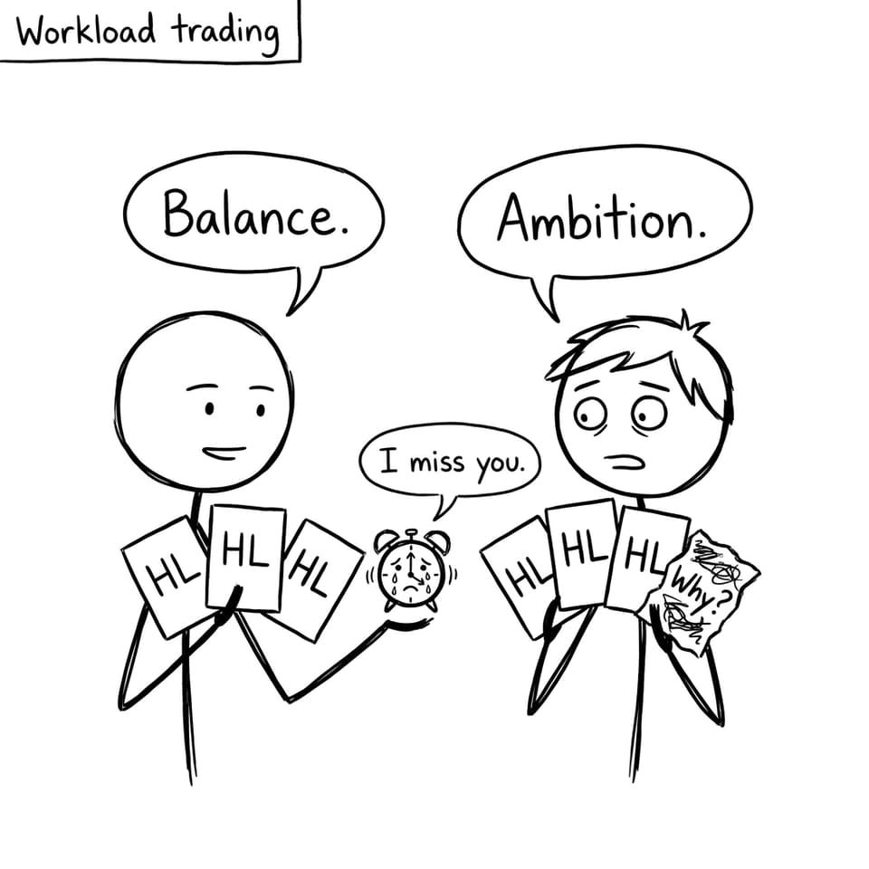 HL workload trading