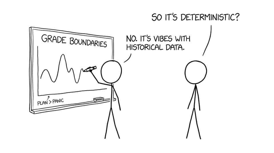 Grade boundaries explained as “vibes with data”