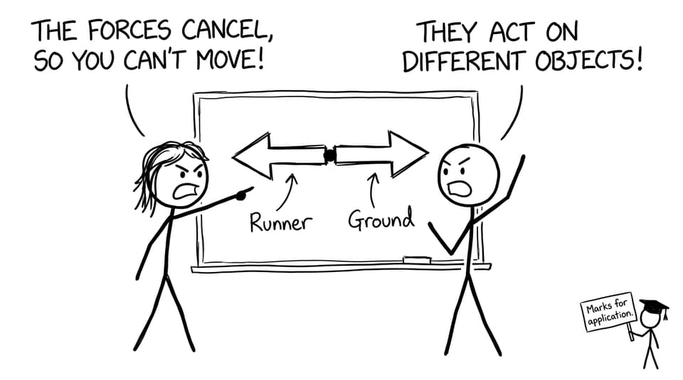 Different objects, different forces comic