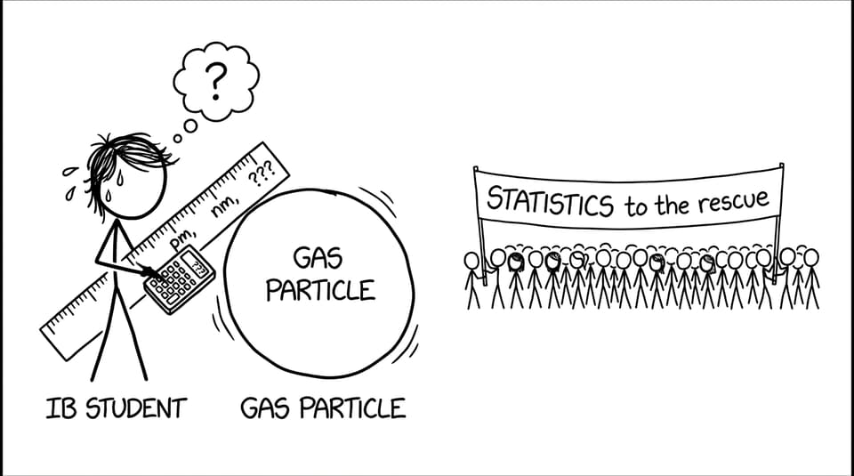 Trying to measure one particle instead of using statistics