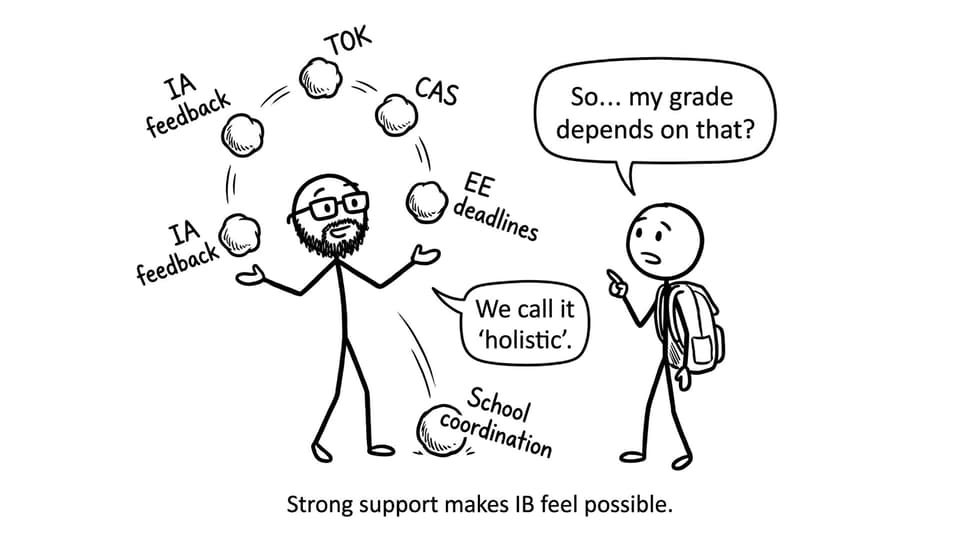 Strong support makes IB feel possible