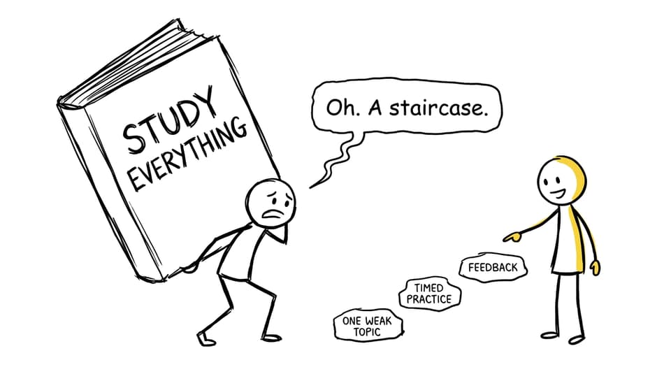 Focused revision becomes a staircase instead of one enormous task