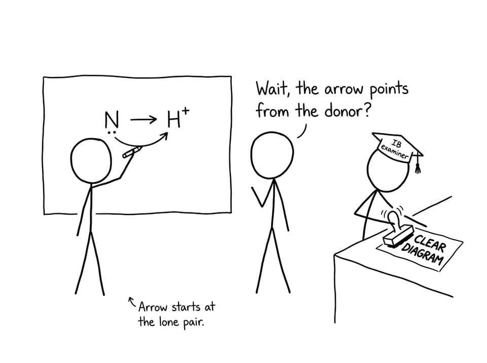 Arrow direction exam diagram joke