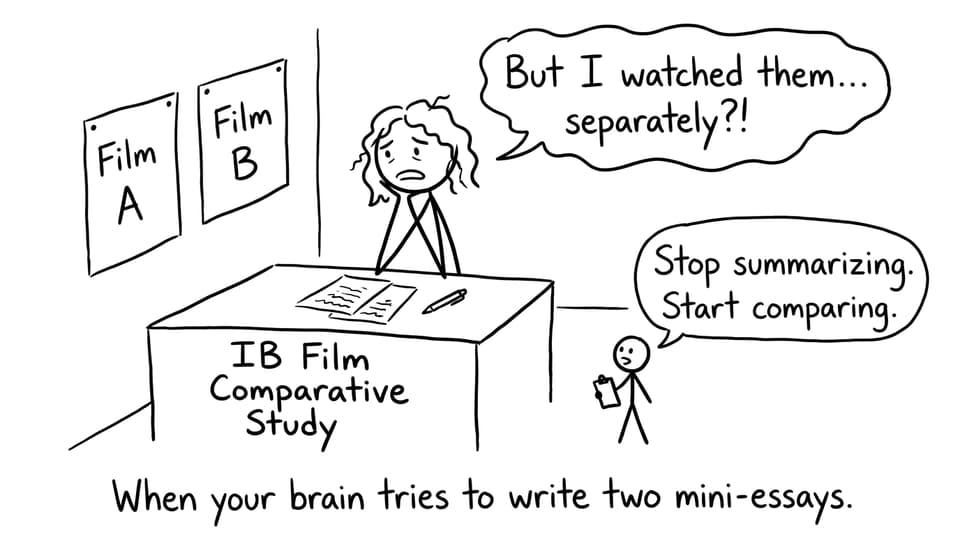 When your brain writes two mini-essays