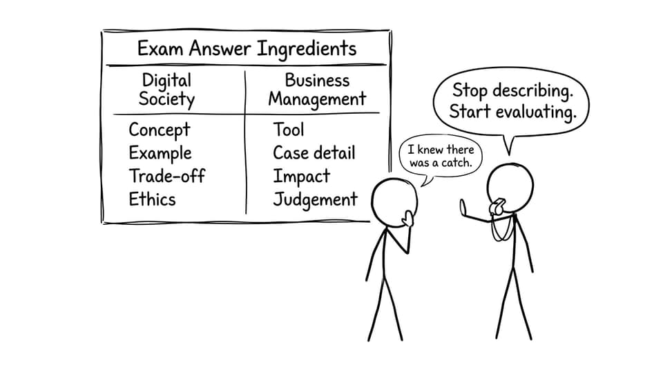 Scoreboard of exam answer ingredients