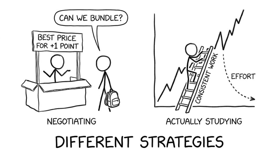 Negotiating vs building skill