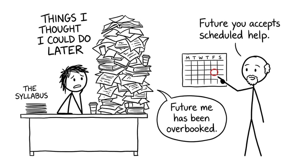 A prospective IB student discovers that future tasks have already overbooked future them