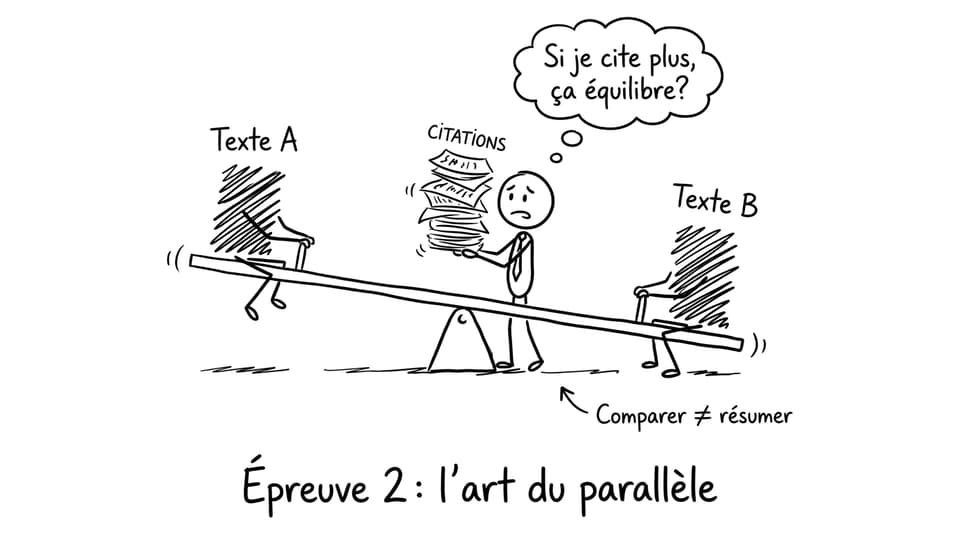 Épreuve 2: l’art du parallèle