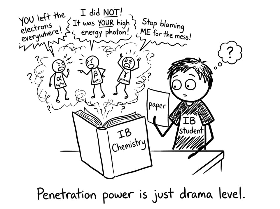 Comic: alpha beta gamma roommates