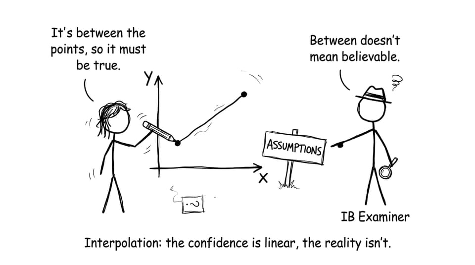 Interpolation assumptions comic