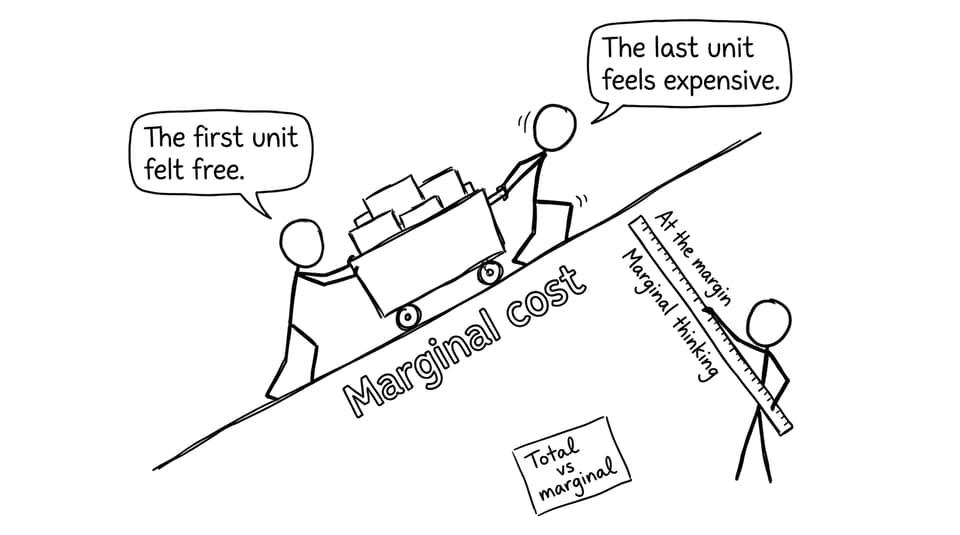 Marginal thinking cart up hill comic