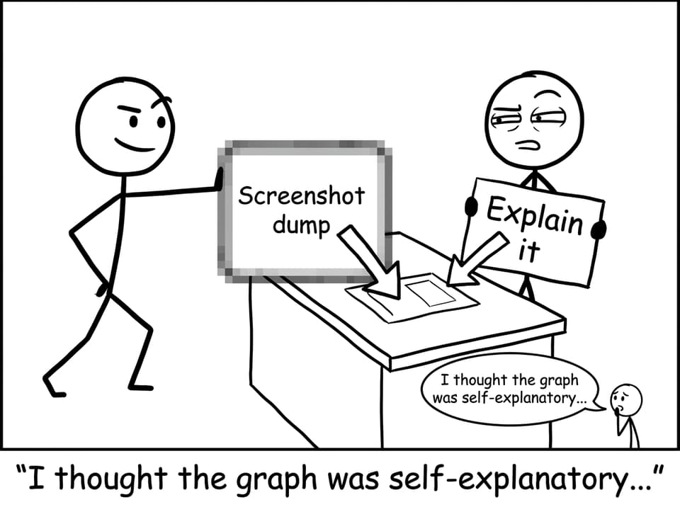 Screenshot dump vs explanation