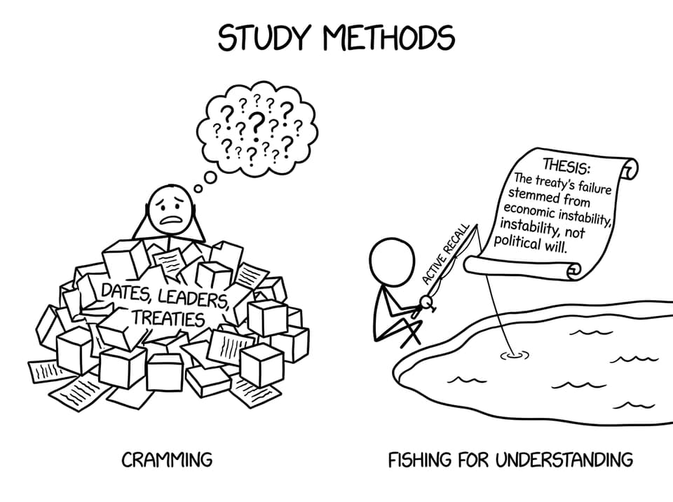 Active recall fishing out a thesis
