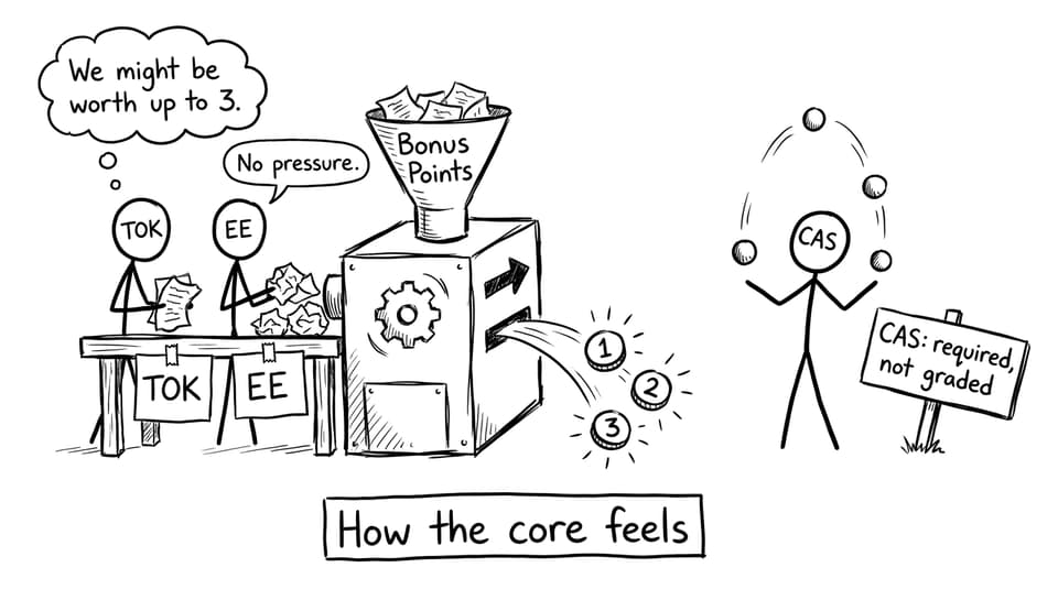How the core feels