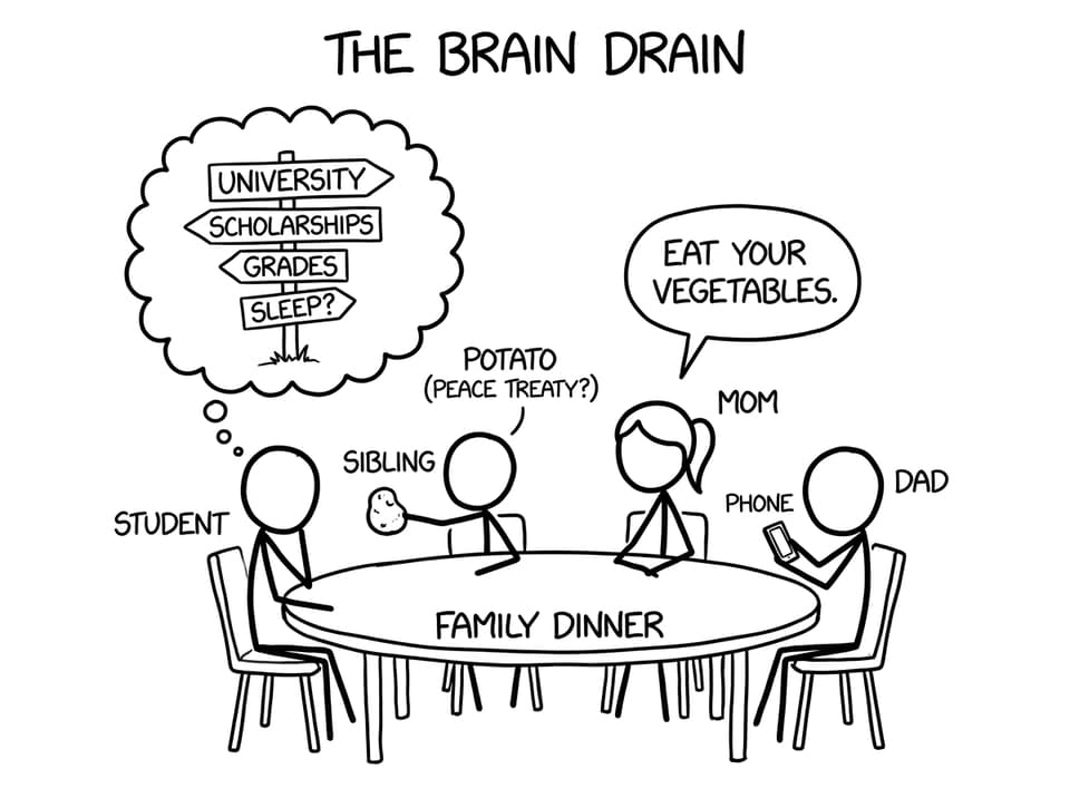 Dinner table meets the University signpost thought bubble
