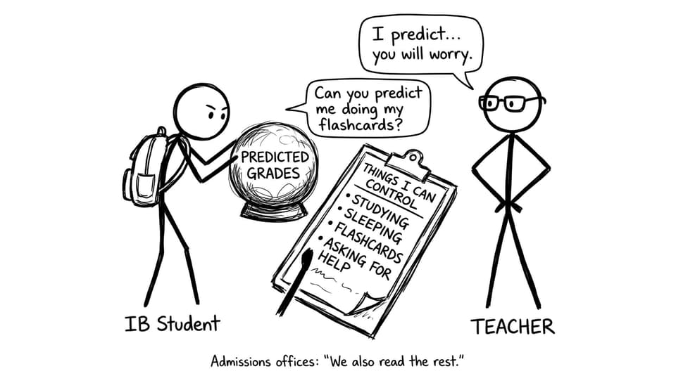 Student with crystal ball predicted grades