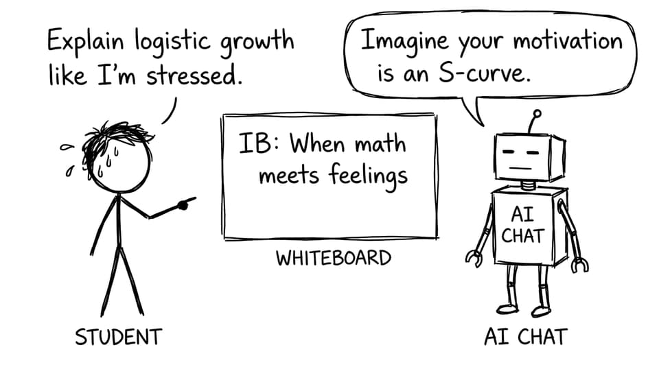 AI Chat explains logistic growth in emotional terms