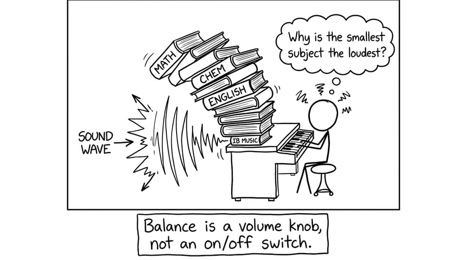 IB Music feels like the loudest subject