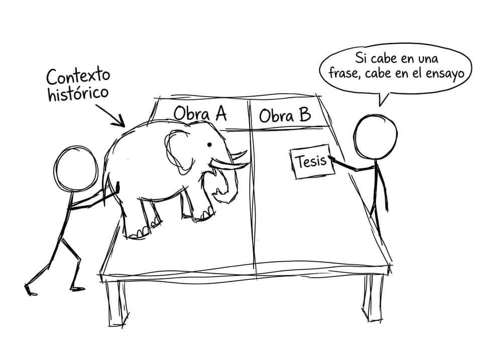 Comic: tabla comparativa y elefante “contexto histórico”