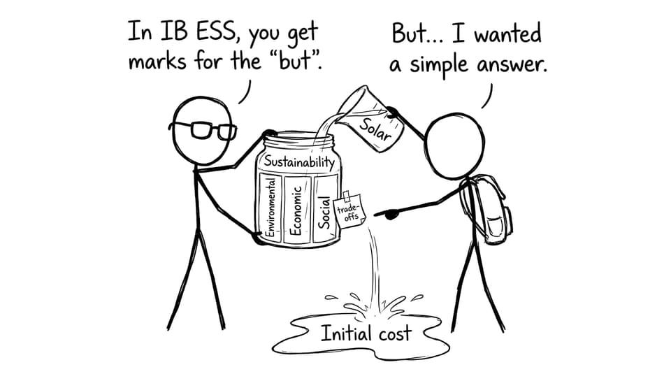 Sustainability trade-offs comic