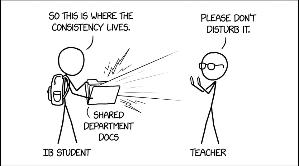 The sacred shared folder