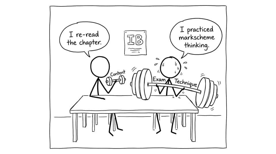 Two students lift “Content” vs “Exam Technique” weights