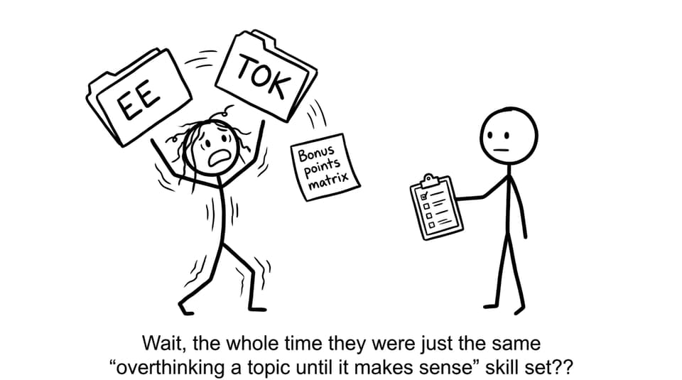 Student juggling EE and TOK folders