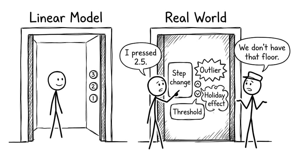 Interpolation elevator comic