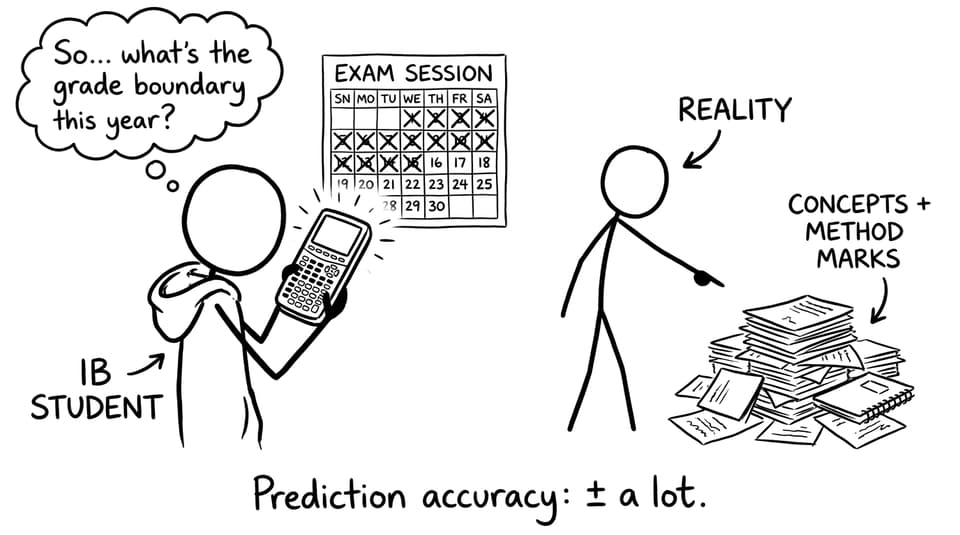 Student asking a calculator to predict boundaries