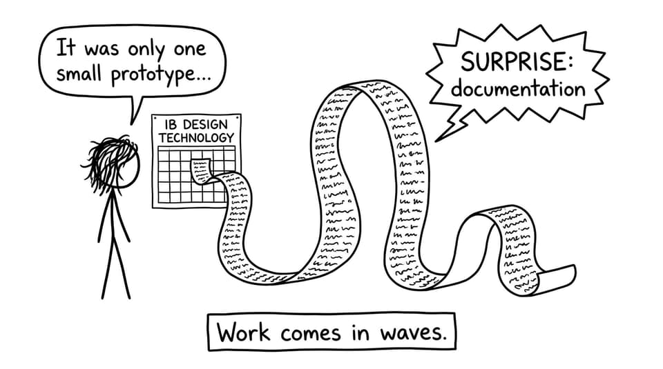 Comic about workload waves