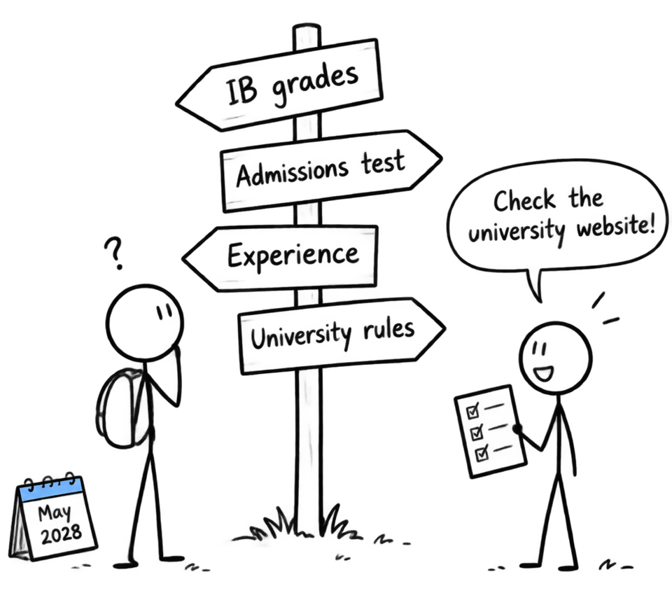 A student chooses between signposts for IB grades, admissions testing, experience and university rules while a classmate points to a checklist