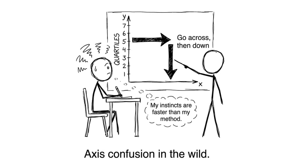 Axis confusion joke comic