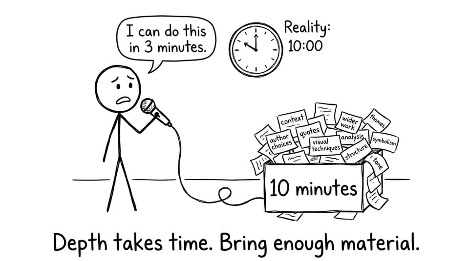Depth takes time, so bring enough material