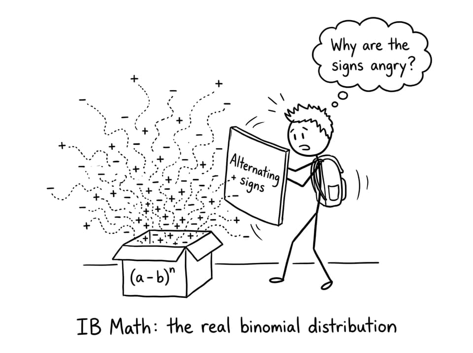 Minus signs escape from (a - b)^n