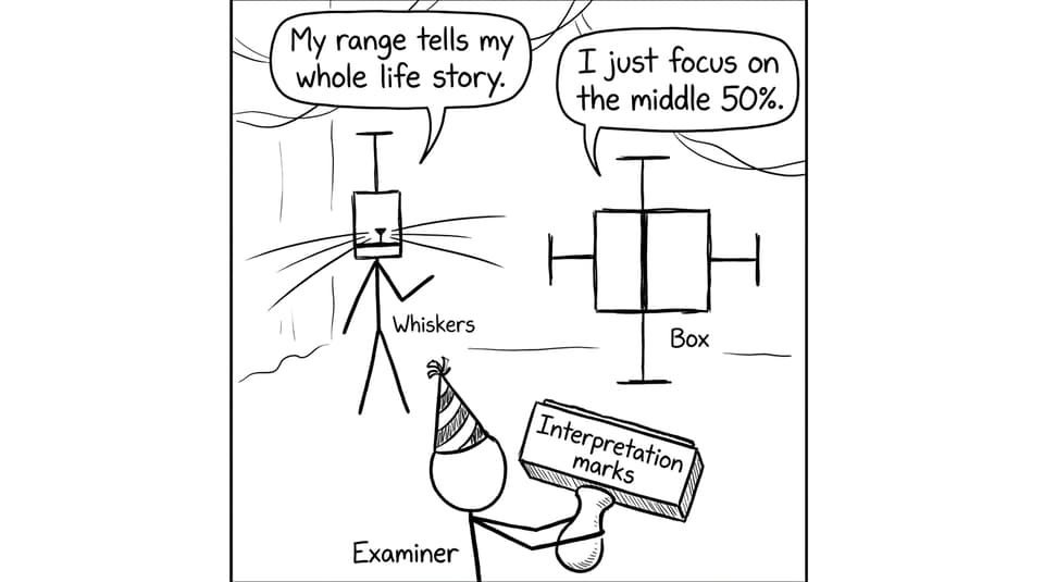 Box plot party joke