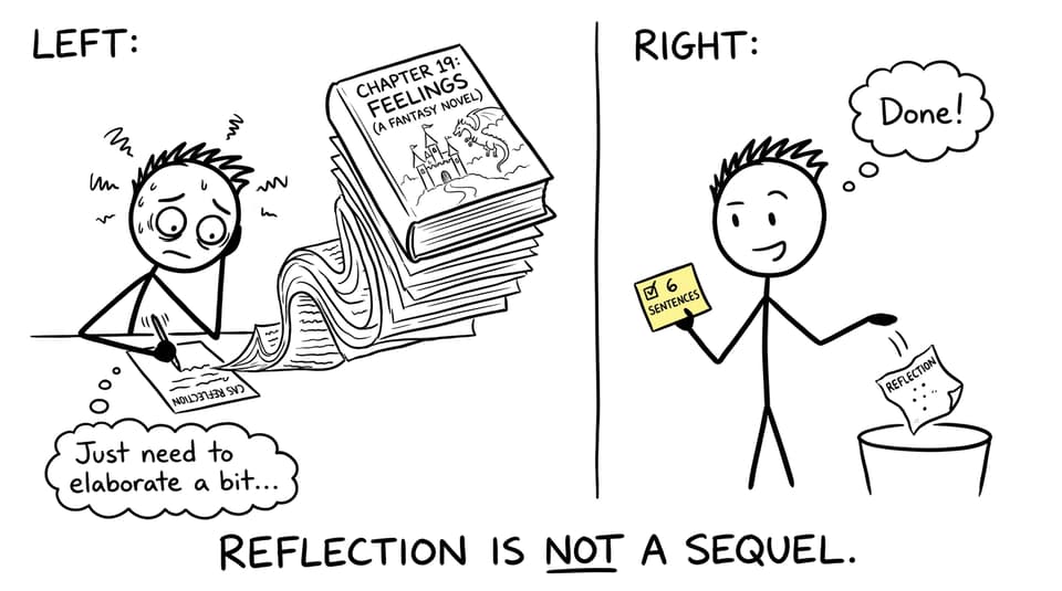 CAS reflection becomes a novel vs a napkin checklist