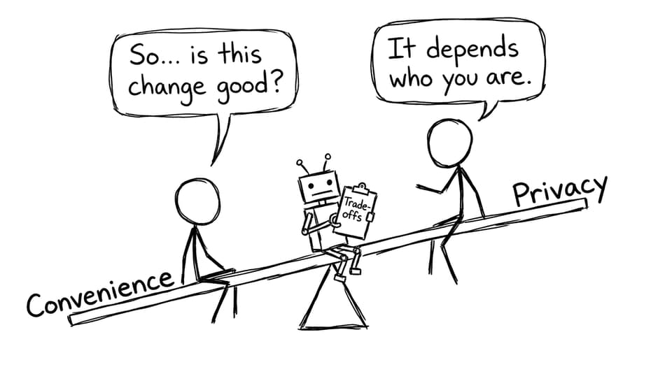 Convenience vs Privacy seesaw