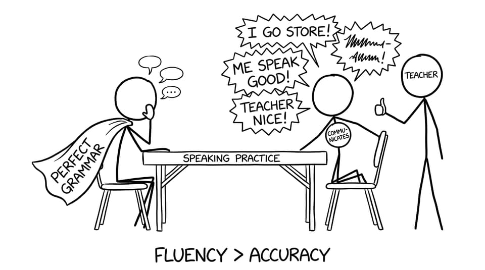 Perfect grammar vs communicates