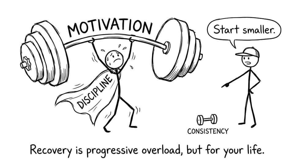 Barbell Motivation, cape Discipline, dumbbell Consistency