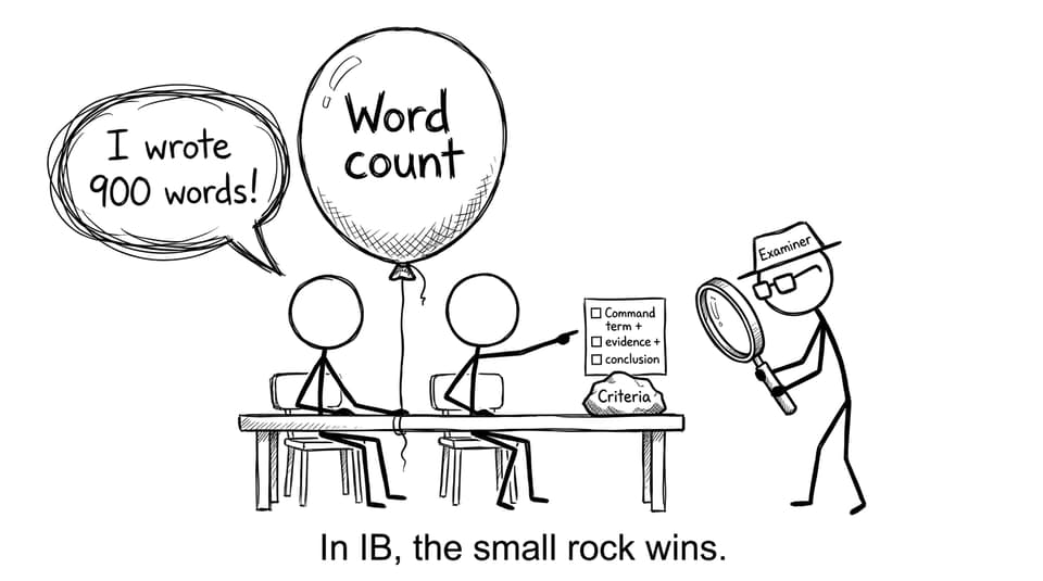 IB criteria comic: word count vs checklist